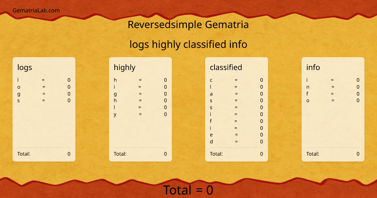 logs highly classified info in reversedsimple Gematria